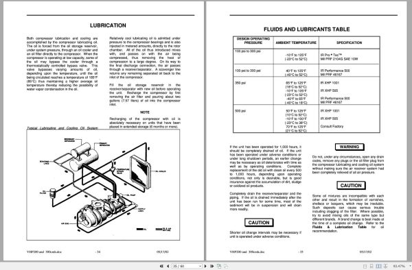 Ingersoll Rand Compressor Module VHP200CMH Parts Manual Operating and Maintenance Manual 2012 2