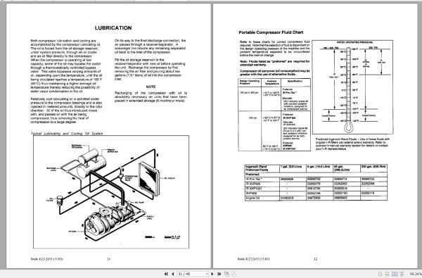 Ingersoll Rand Compressor Module VHP400CMH Parts Manual Operating and Maintenance Manual 2012 2