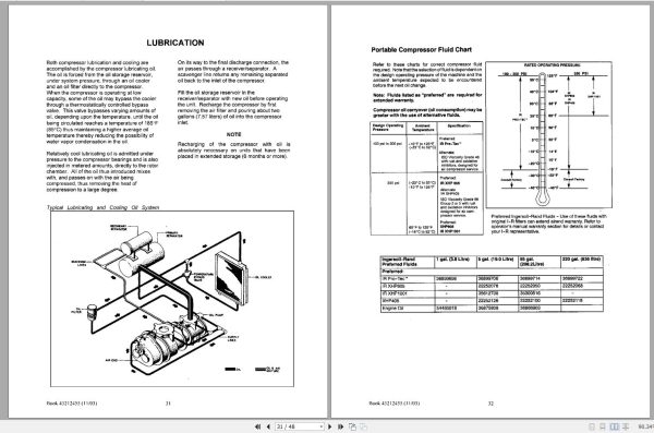 Ingersoll Rand Compressor Module XP650CMH Parts Manual Operating and Maintenance Manual 2012 2