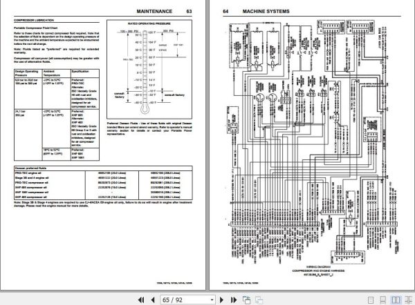 Ingersoll Rand Portable Compressor 10 175 Operation and Maintenance Manual 2019 2