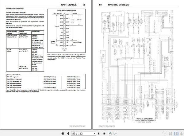Ingersoll Rand Portable Compressor 10 204 Operation and Maintenance Manual 2018 2