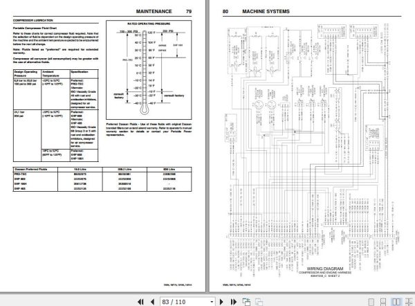 Ingersoll Rand Portable Compressor 12 154 Operation and Maintenance Manual 2018 2