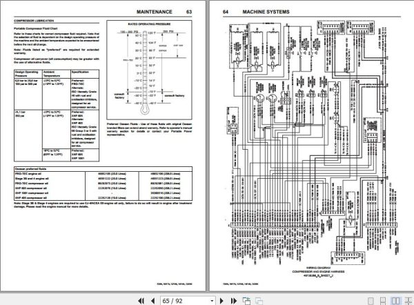Ingersoll Rand Portable Compressor 14 145 Operation and Maintenance Manual 2019 2