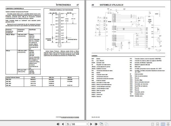 Ingersoll Rand Portable Compressor 14 85 Operation and Maintenance Manual 2012 2