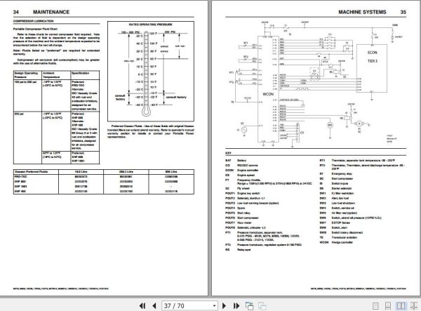 Ingersoll Rand Portable Compressor 17 235 Operation and Maintenance Manual 2015 2