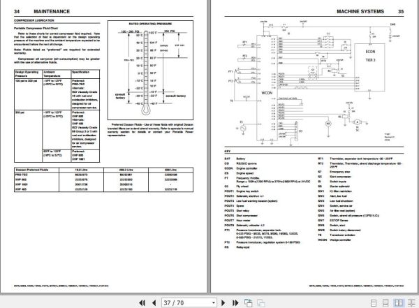 Ingersoll Rand Portable Compressor 21 215 Operation and Maintenance Manual 2015 2