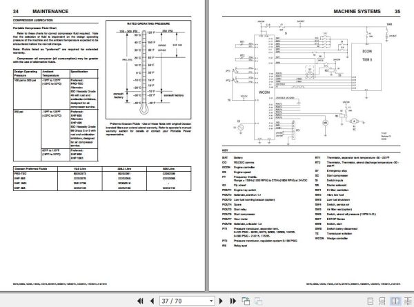 Ingersoll Rand Portable Compressor 9 270 Operation and Maintenance Manual 2012 2