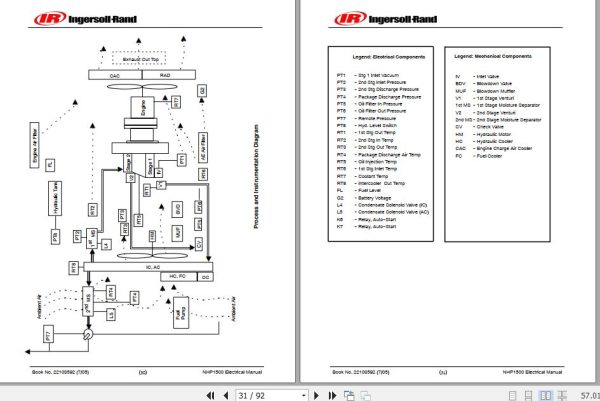 Ingersoll Rand Portable Compressor NHP1500 Operation and Maintenance Manual 2012 2