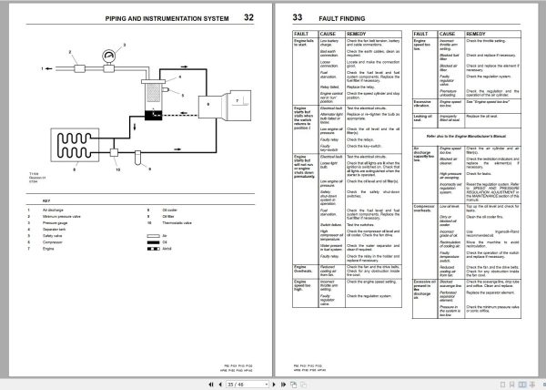 Ingersoll Rand Portable Compressor P101 Parts Manual Operation and Maintenance Manual 2012 1