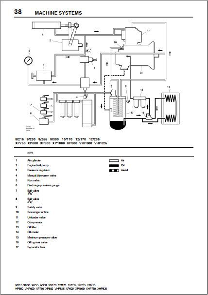 Ingersoll Rand Portable Compressor VHP600 Operation and Maintenance Manual 2012 2