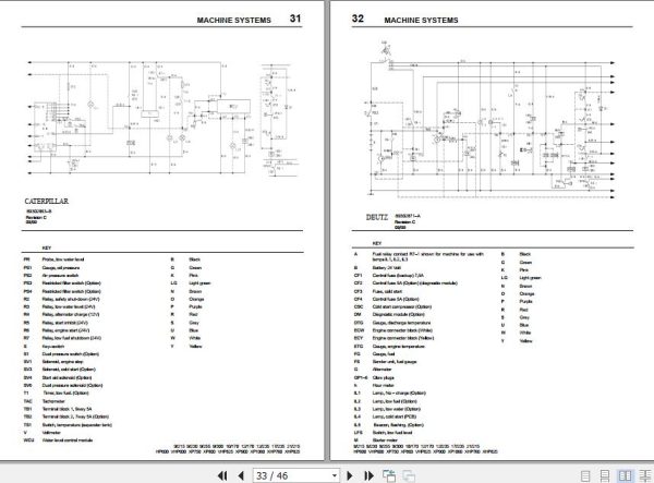 Ingersoll Rand Portable Compressor XP800 Operation and Maintenance Manual 2012 2