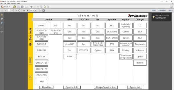 JUNGHEINRICH JETI ForkLift SH v4.36 CZ ceština 09.2022 Service Information 1 1