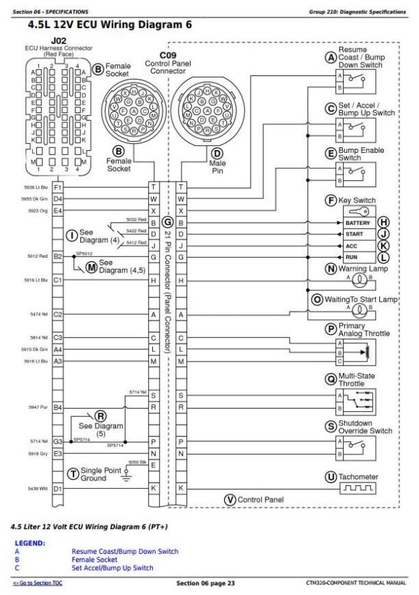 John Deere PowerTech 4045 6068 Diesel Engine Technical Manual CTM320 4