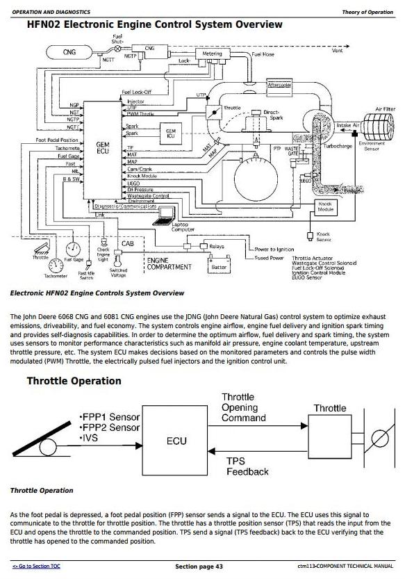 John Deere PowerTech 6068 6081 Compressed Natural Gas Engines Diagnostic Technical Manual CTM113 2