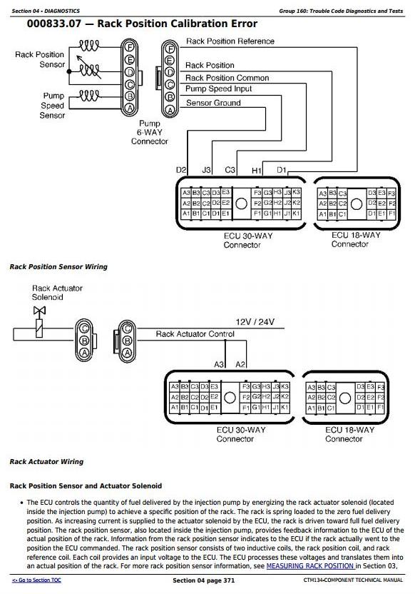 John Deere PowerTech 6068 6081 Diesel Engine Service Manual CTM113 4