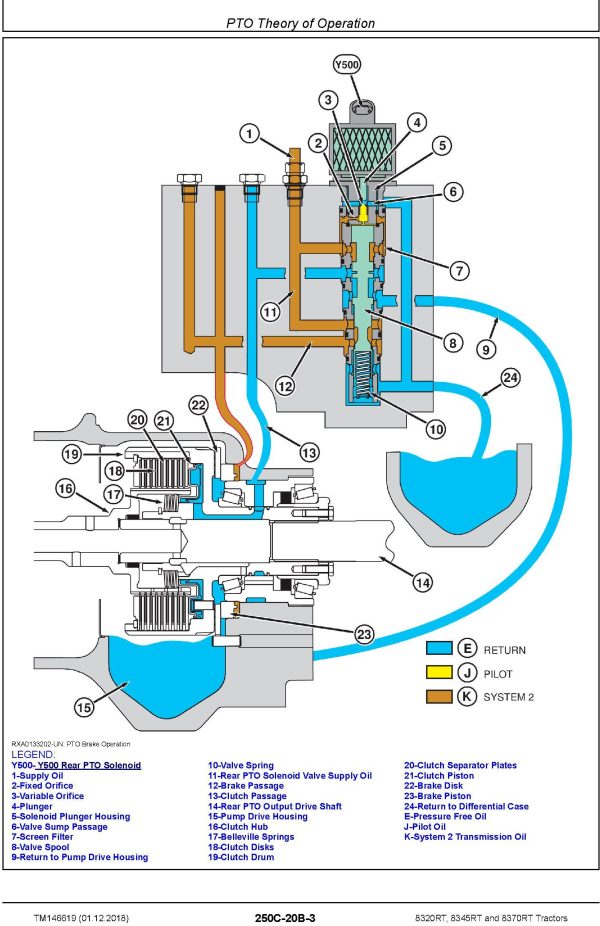 John Deere Tractors 8320RT 8345RT 8370RT Diagram Diagnostic Technical Manual TM146619 3