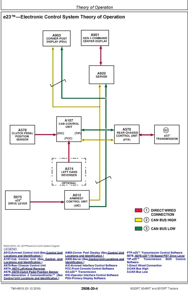John Deere Tractors 8320RT 8345RT 8370RT Diagram Diagnostic Technical Manual TM146619 4