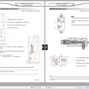 Manitou Telehandler MT 14 to 18 m Repair Manual 2