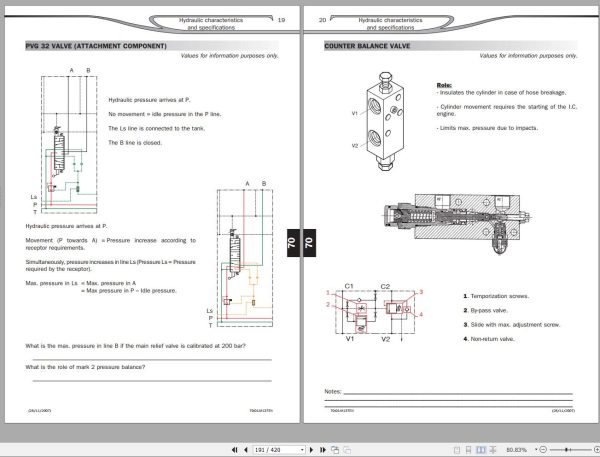 Manitou Telehandler MT 14 to 18 m Repair Manual 2