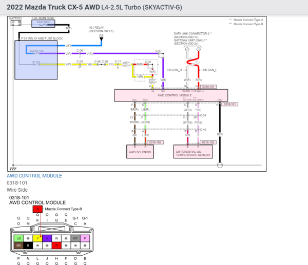 Mazda CX 5 2022 AWD L4 2.5L Turbo SKYACTIV G Workshop Repair Manual Electrical Wiring Diagram 7