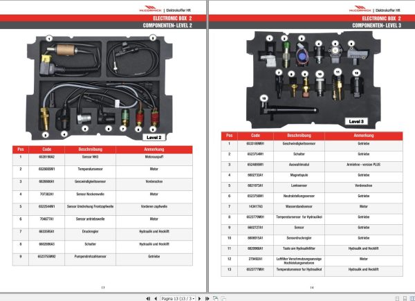 McCormick Electric Box Technical Manual DE 1