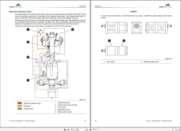 McCormick Tractor X3 RS60 RS61 Training Documents Presentations DE 1