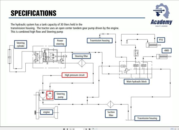 McCormick Tractor X4 RS58 Workshop Manual DE 1
