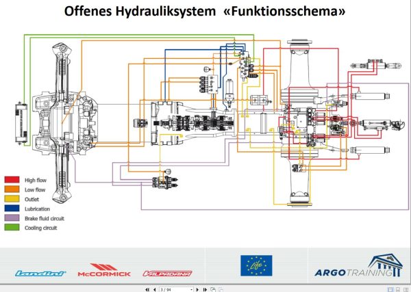 McCormick Tractor X6 RP66 68 HML And CVT Workshop Manual DE 1