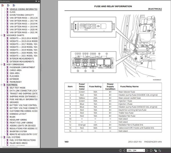Nissan 2012 2021 NV Passenger Van Body Builders Guide 2