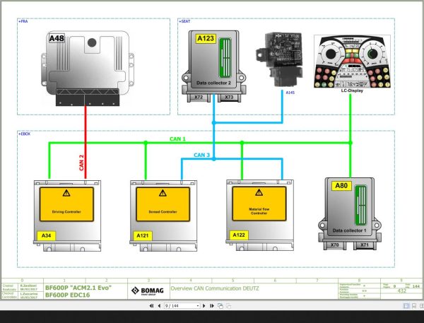 Bomag BF600P BF600P Wiring Diagram Function.432 2017 EN IT 1