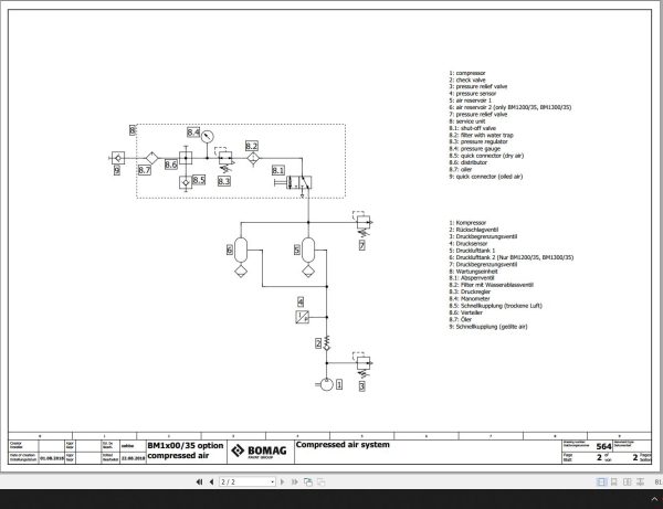 Bomag BM1x00 35 Hydraulic Schematic Option Compressed Air Function.564 2018 EN DE 1