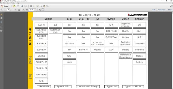 JUNGHEINRICH JETI ForkLift SH v4.36 DE Updated DE01 DE13 10.2022 Service Information 1