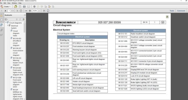 JUNGHEINRICH JETI ForkLift SH v4.36 DE Updated DE01 DE13 10.2022 Service Information 6