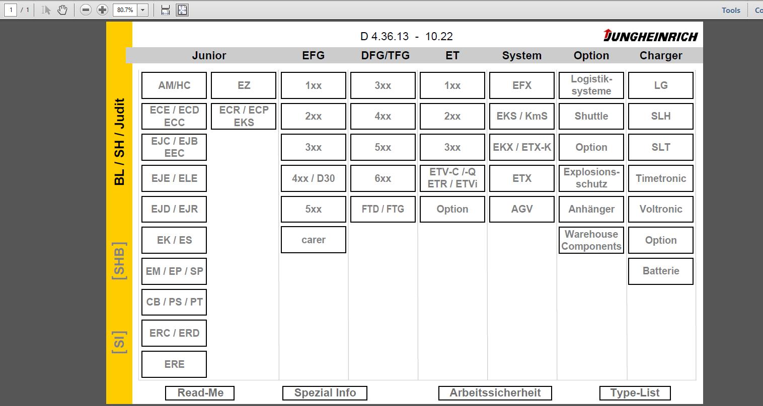 JUNGHEINRICH JETI ForkLift SH v4.36 EN Updated EN01 EN13 10.2022 Service Information 1