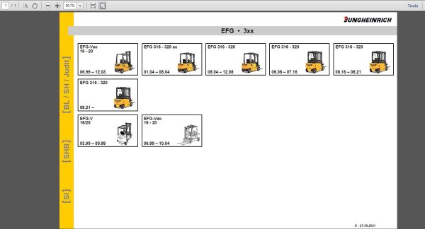 JUNGHEINRICH JETI ForkLift SH v4.36 EN Updated EN01 EN13 10.2022 Service Information 2