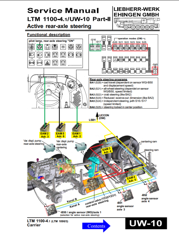 Liebherr LTM 1100 4.1 Carrier LTM 1090 3 UW 10 Part II Active Rear Axle Steering Service Manual