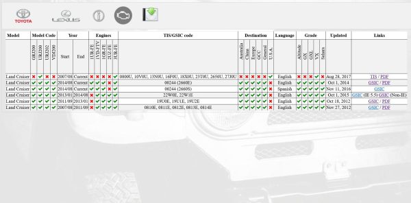 Toyota Land Cruiser 1958 2018 Lexus Workshop Manual Wiring Diagrams DVD 3