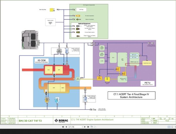 Bomag BM 30 CAT T4f T3 Wiring Diagram Function 410 2016 EN IT 1