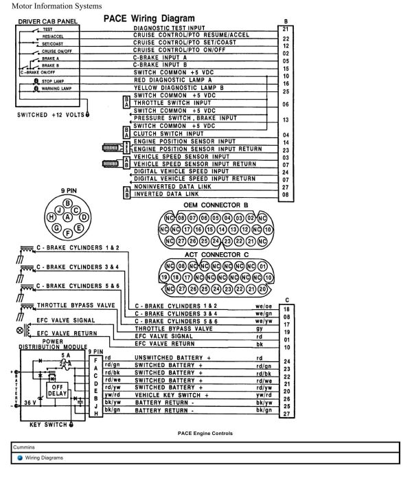 Cummins Truck ISX15 PACE Wiring Diagram Engine Controls