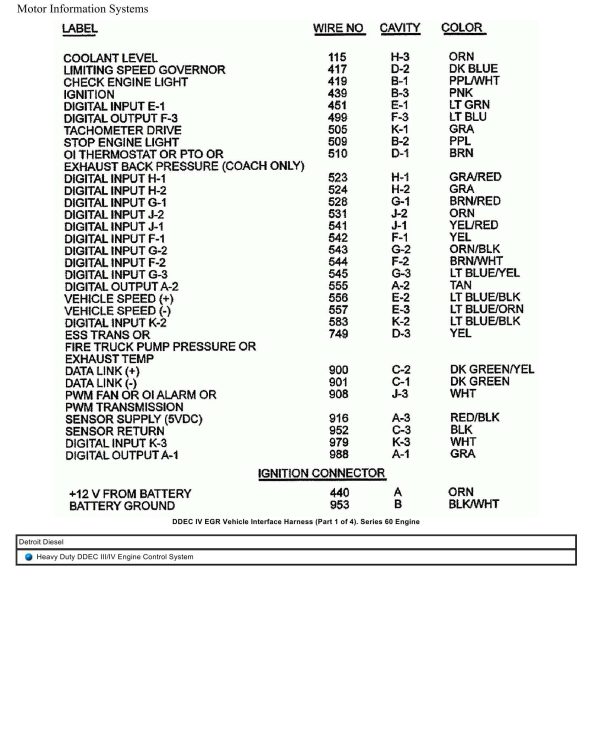 Detroit Diesel Truck Heavy Duty DDEC IIIIV Engine Control System Wiring Diagram
