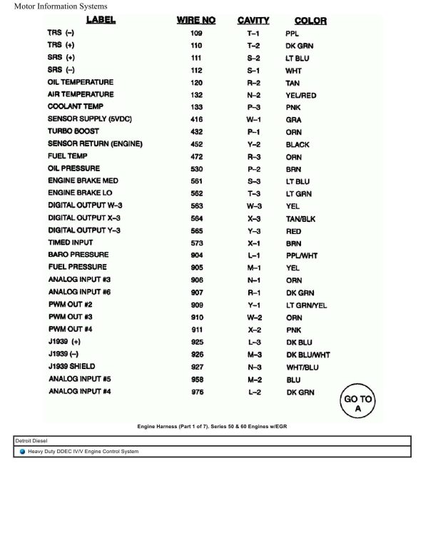 Detroit Diesel Truck Heavy Duty DDEC IVV Engine Control System Wiring Diagram