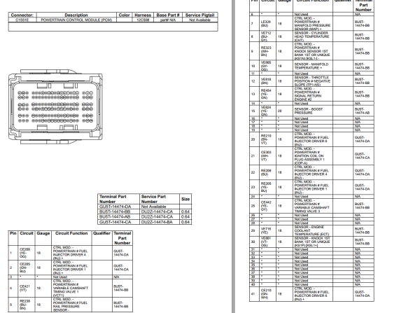 Ford Edge 2022 Electrical Wiring Diagram Connector Viewer Pinout Engine 4