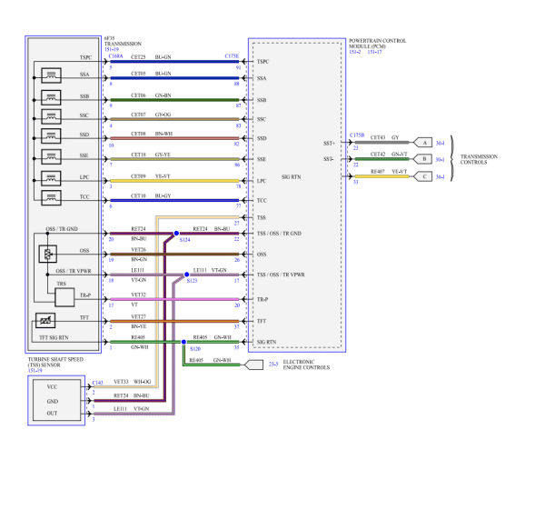 Ford Transit Connect 2022 Electrical Wiring Diagram Connector Viewer Pinout 3