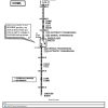 Ford Truck FB Series Wiring Diagrams 1998