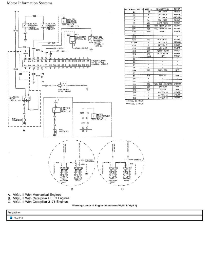Freightliner Truck FLC112 Wiring Diagrams