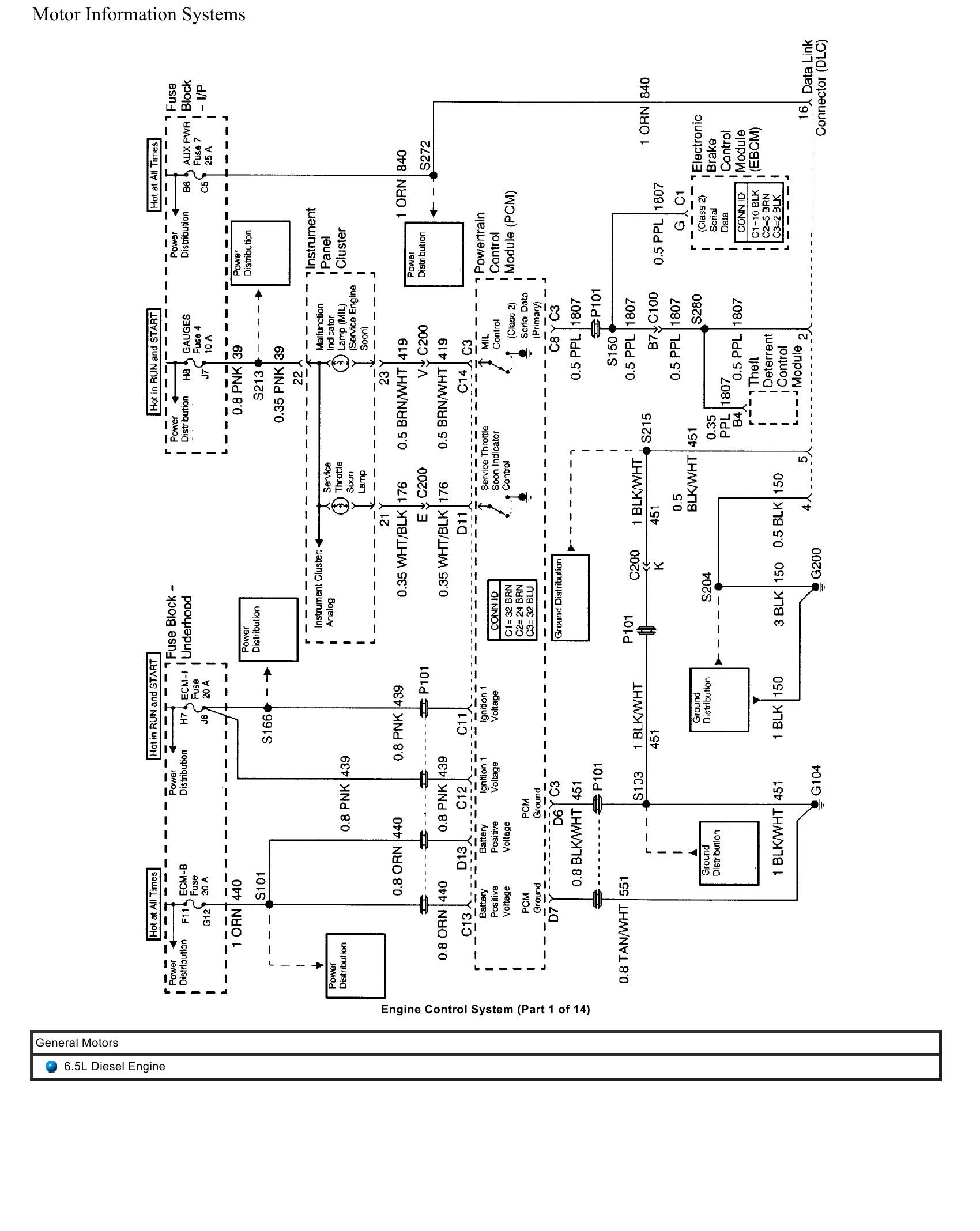 General Motors Truck 6.5L Diesel Engine Control System Wiring Diagrams