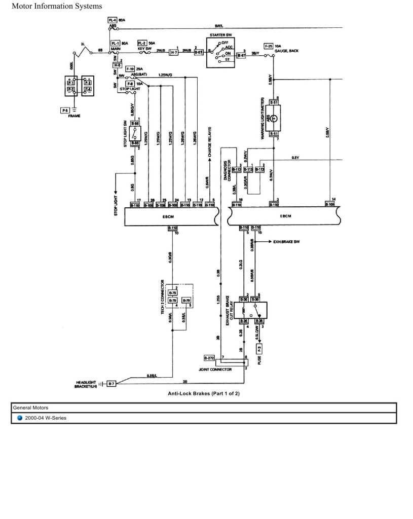 General Motors Truck W-Series Wiring Diagrams 2000 - 2004