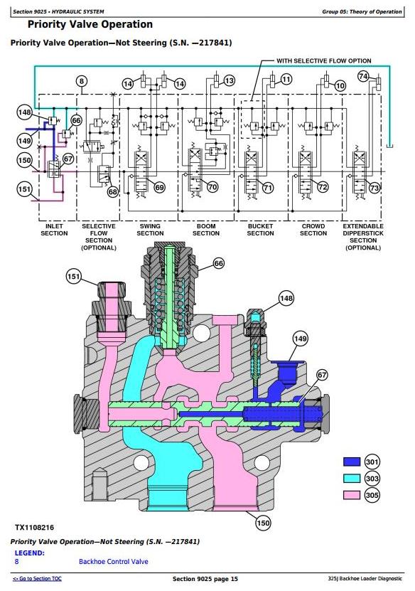 John Deere 325J Diagnostic Operation Test Manual TM11299 12.2015 3
