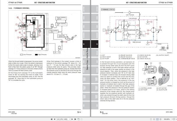Bobcat Compact Tractor CT1021 CT1025 Service Manual 1