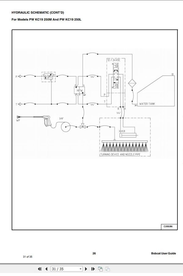 Bobcat Pressure Washer PW KC19 250S 250M 250L User Guide 7420569 07.2020 1